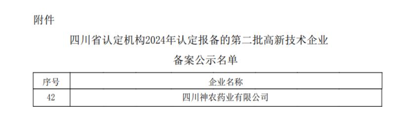 祝賀！四川神農藥業有限公司再次通過國家高新技術企業認定！